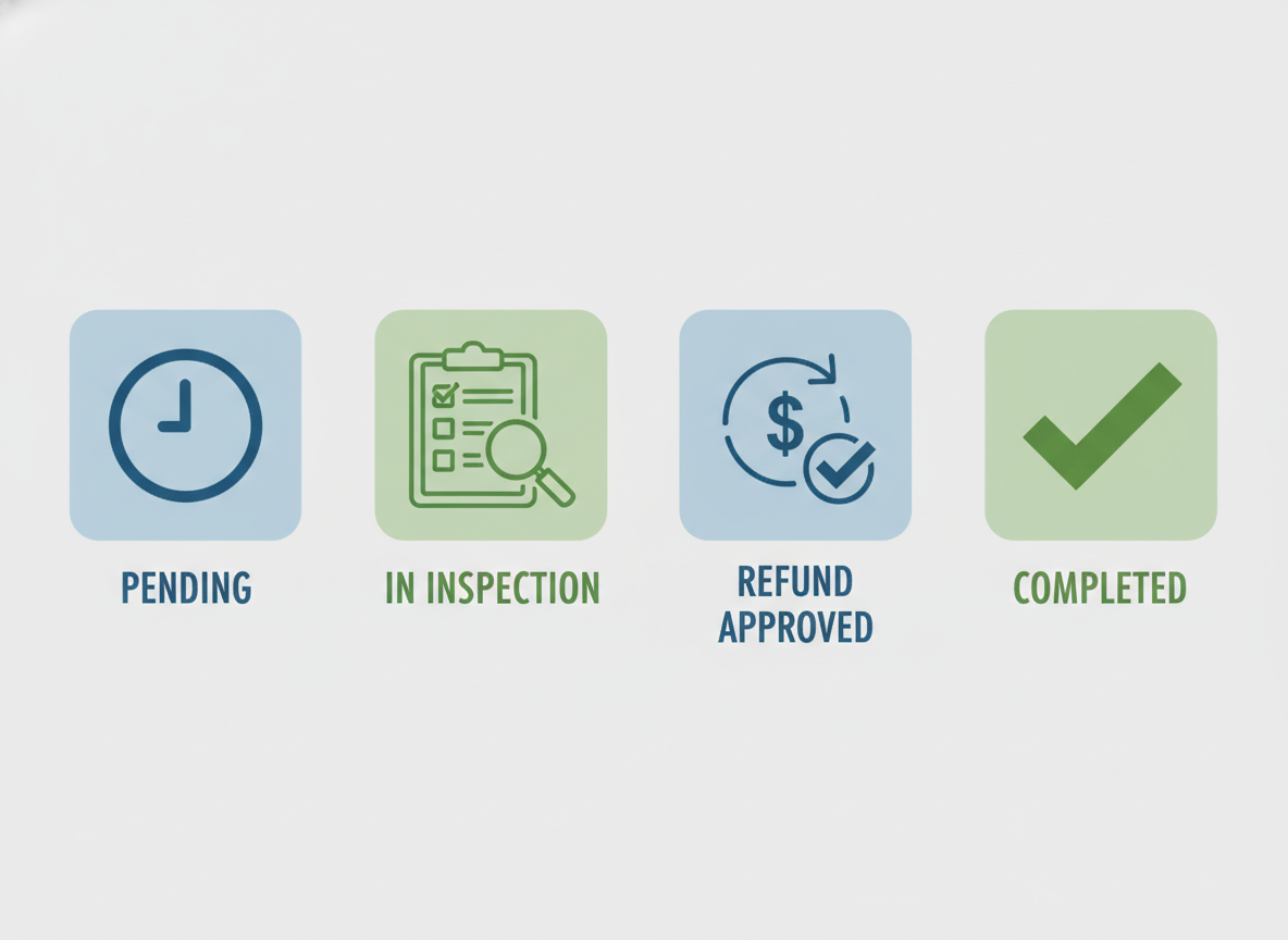 Return status stages: Pending, In Inspection, Refund Approved, Completed
